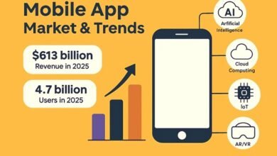 Mobile Application Development Company Florida