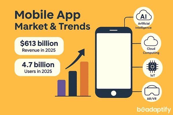 Mobile Application Development Company Florida