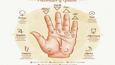 Online kundali matching