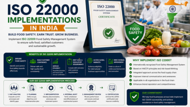 Iso 22000 Implementations in India